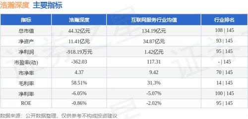 浩瀚深度股價周跌2.27%，主力資金逆勢凈流入超千萬引關注